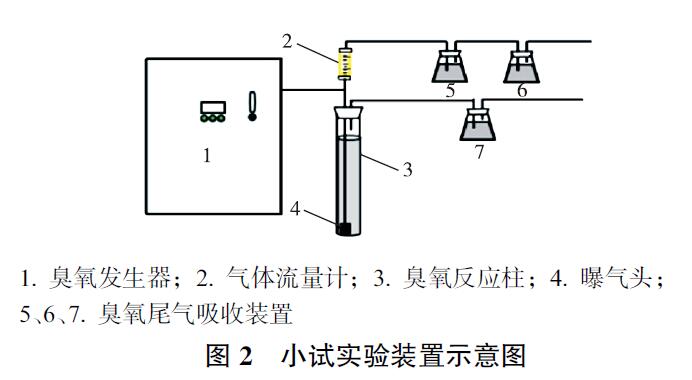 小試實(shí)驗(yàn)裝置示意圖