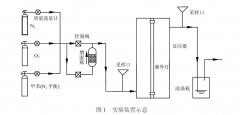 研究UV254nm+185nm 光照對(duì)甲苯光降解效率的影響