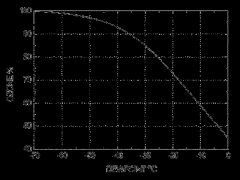 干燥空氣對(duì)臭氧輸出的重要性