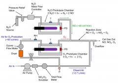 美國(guó)2B 714型臭氧校準(zhǔn)源工作原理