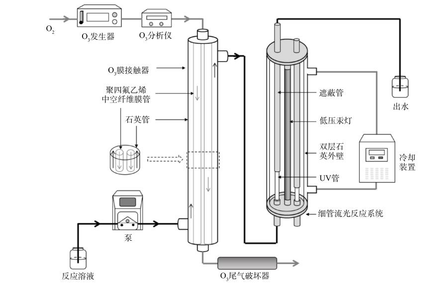 膜接觸臭氧-UV實驗裝置流程與方法