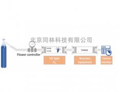 臭氧催化劑降解性能測試實驗